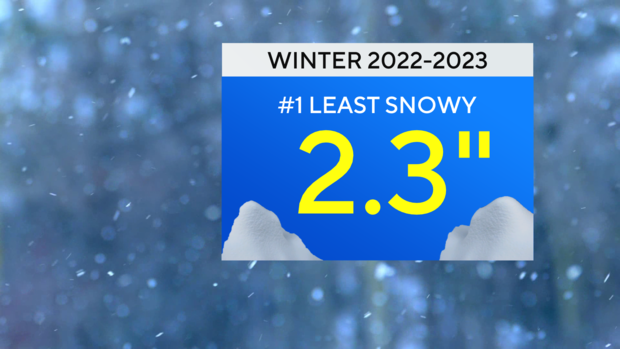 mv-fa-snowfall-winter-2022-2023.png 