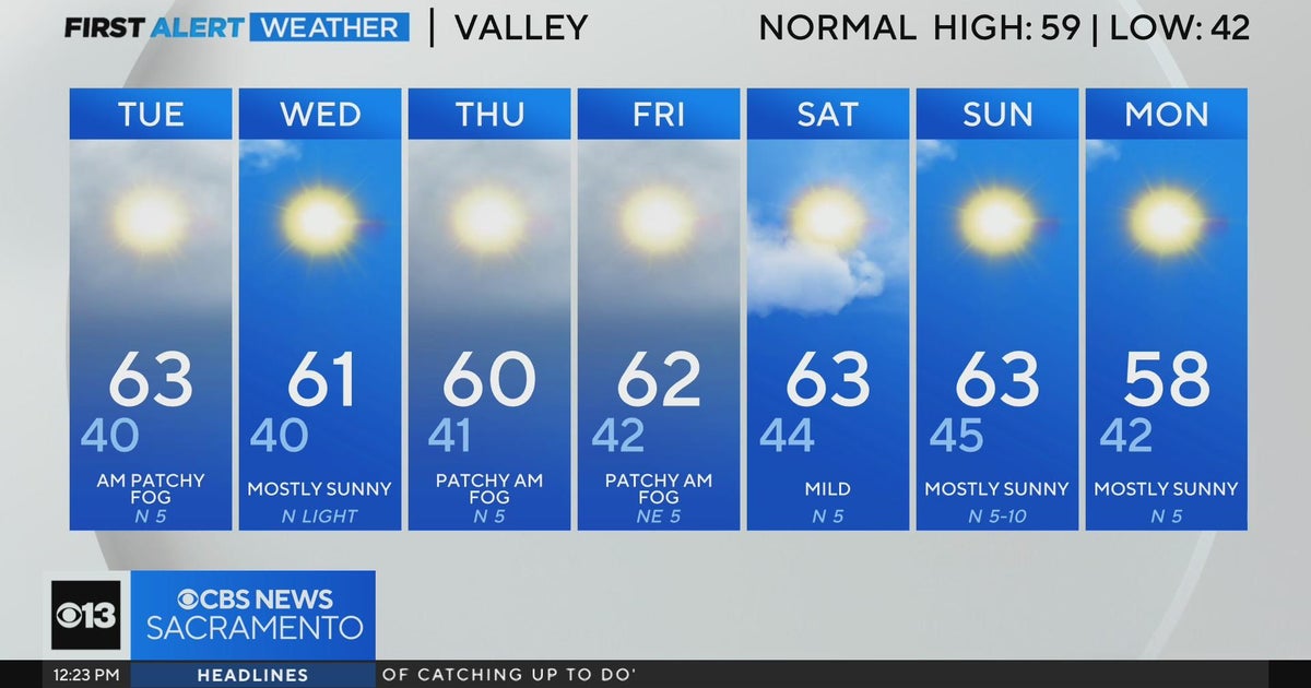 Monday afternoon weather forecast for Northern California - Dec. 2, 2024