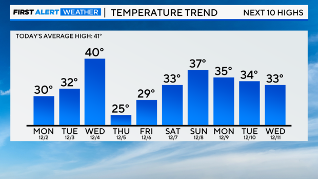 temperature-trend-1201.png 