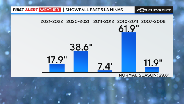 jl-fa-november-snowfall-history-1.png 