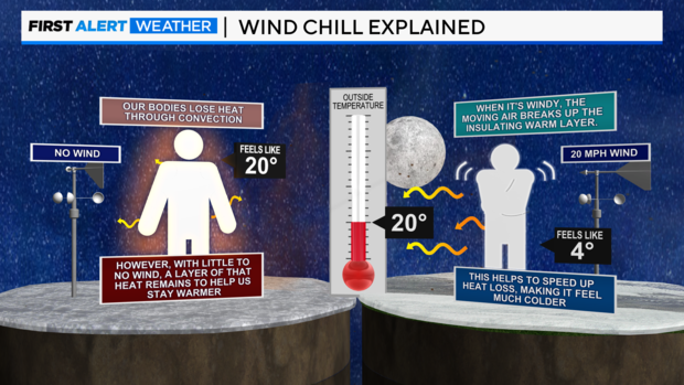 thumbnail-wind-chill-explainer.png 