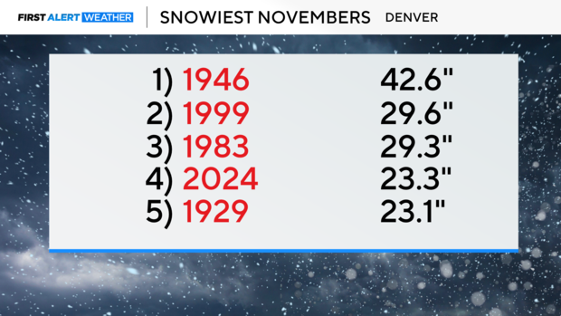 snowiest-novembers.png 