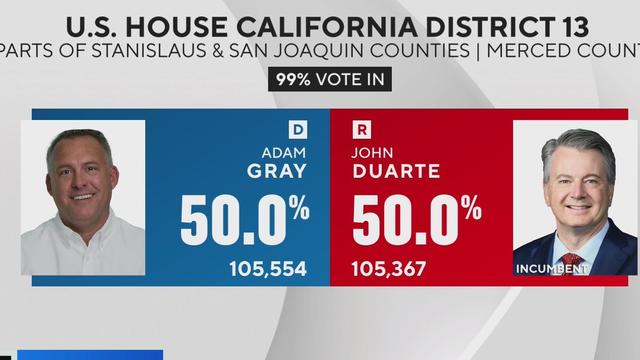 CA Congressional District 13 race 