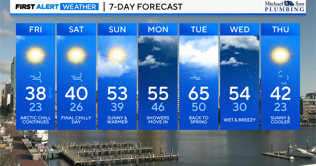 Maryland Weather: Biting cold through Saturday, milder Sunday