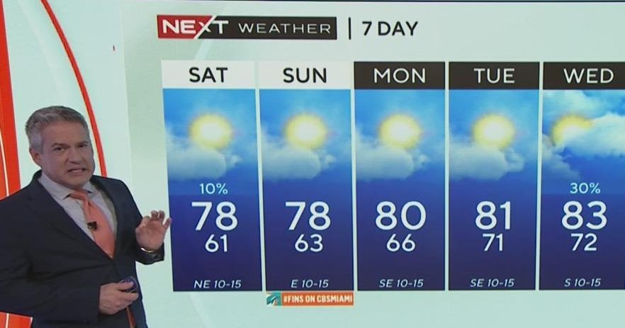 South Florida weather for Friday 12/6/24 11PM - CBS Miami