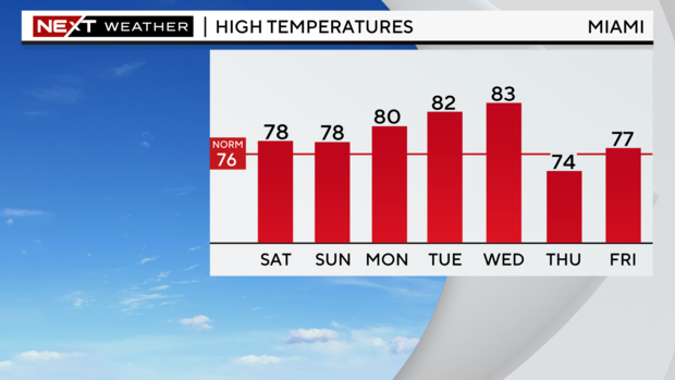 5-day-highs-graph-2.png 