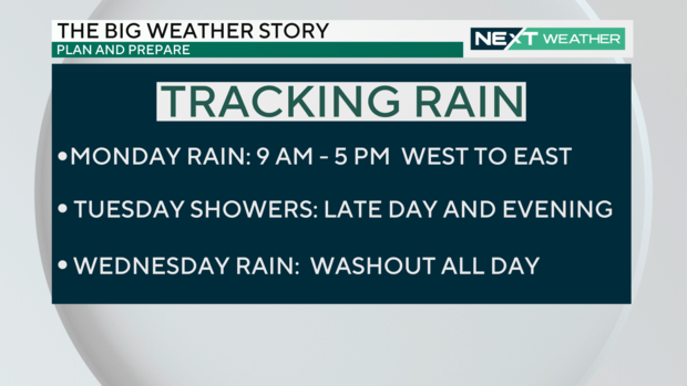 Tracking rain chances this week 