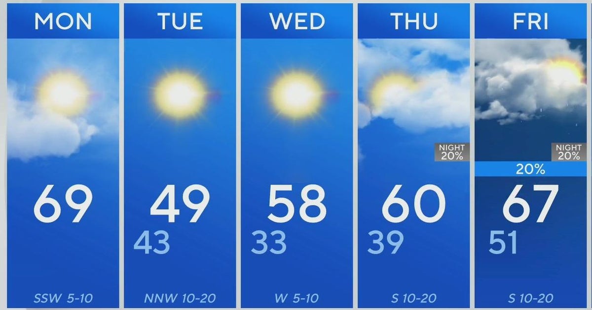 Warm Monday ahead for North Texas before cold front arrives - CBS Texas