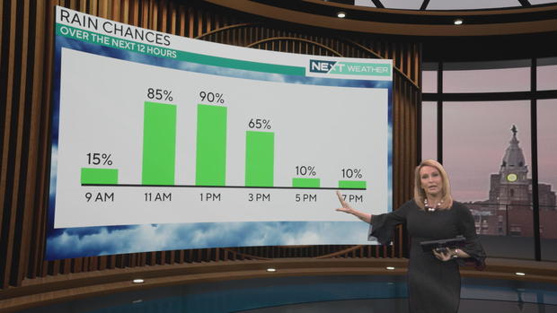 Rain chances throughout the day 