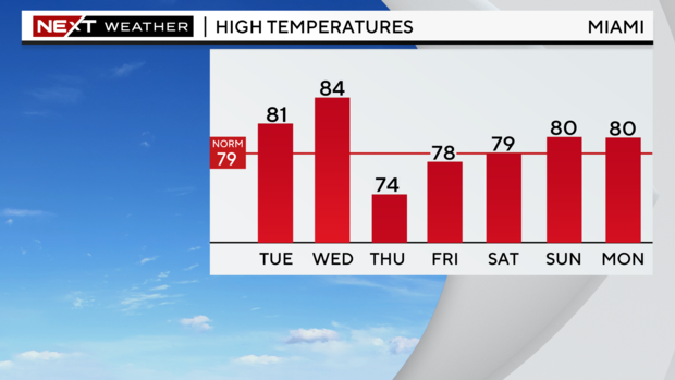 5-day-highs-graph.png 