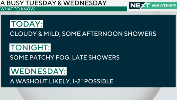 Weather headlines for Tuesday and Wednesday 