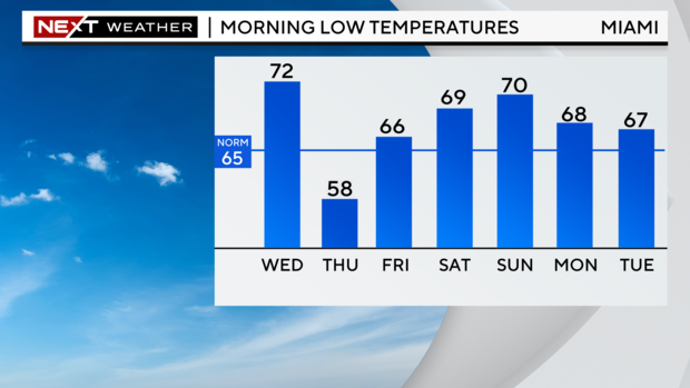 5-day-lows-graph.png 