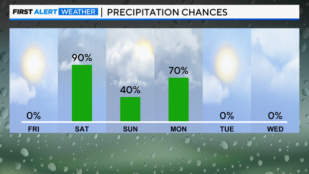 precip-chances-next-6-days-pm-3.png 