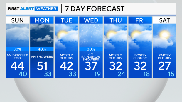 7-day-forecast-12-15-25.png 