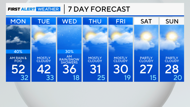 7-day-forecast-pm-66.png 