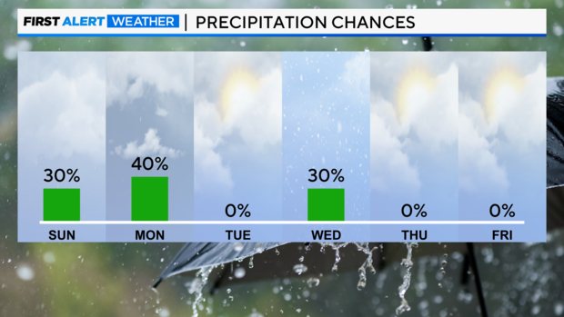 rain-chances.png 