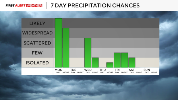 kdka-weather-12-16-24-7-day-precip-chances.png 