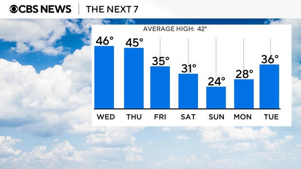 cold-chart.jpg 