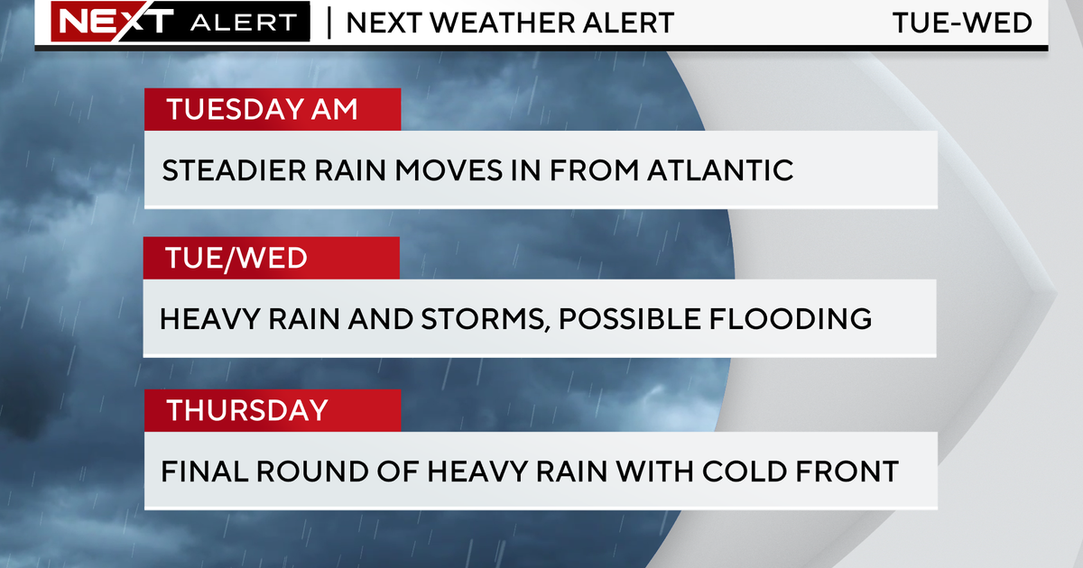 South Florida under NEXT Weather Alert due to flooding concerns over next few days South Florida under NEXT Weather Alert due to flooding concerns over next few days