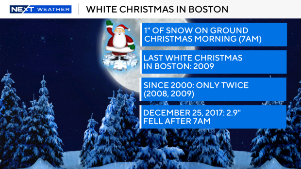 White Christmas Boston 