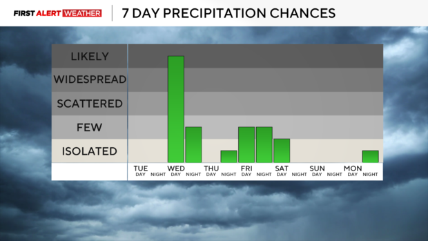 kdka-weather-12-17-24-precipitation-chances.png 