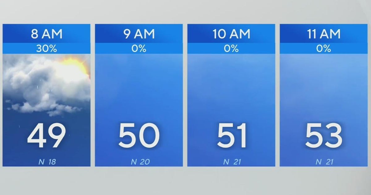 Cold, windy Wednesday ahead for North Texans - CBS Texas