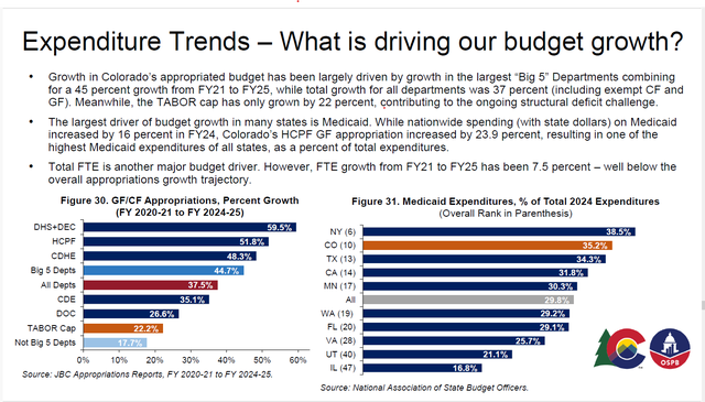jbc-what-is-driving-budget-growth.png