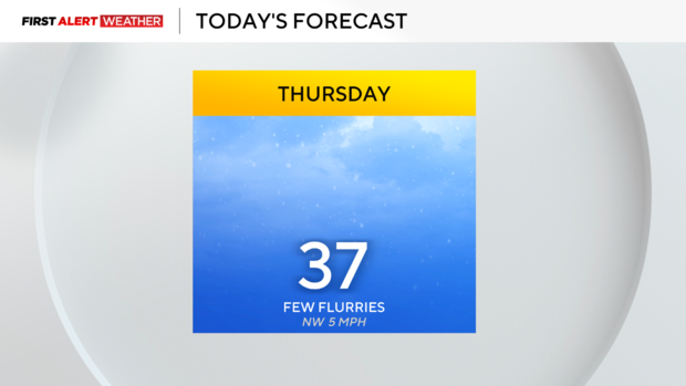 todaysforecast.png 