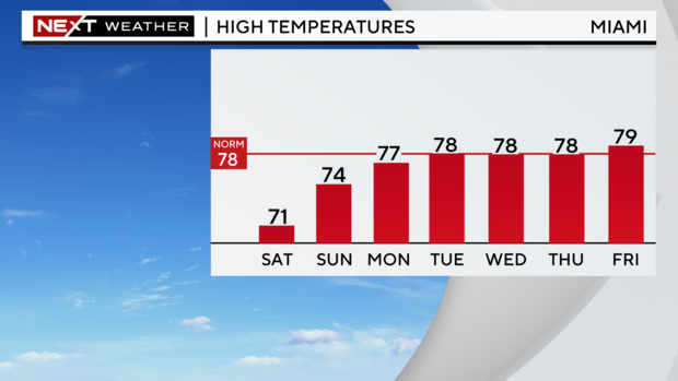 5-day-highs-graph-3.png 