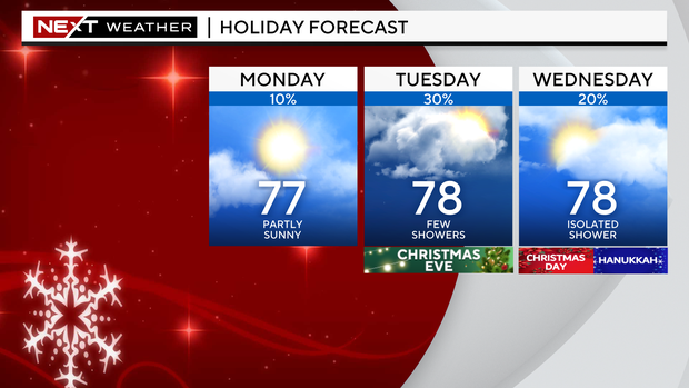 3-day-holiday-forecast-preview.png