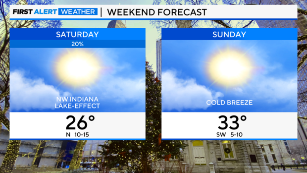 weekend-forecast-dec-21.png 