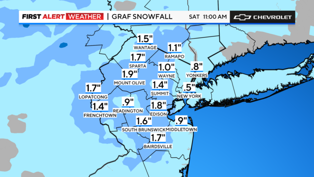 fa-futurecast-snowfall-hyperlocal-graf-1.png 