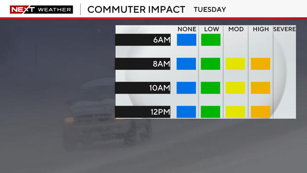 commuter-impact.jpg 