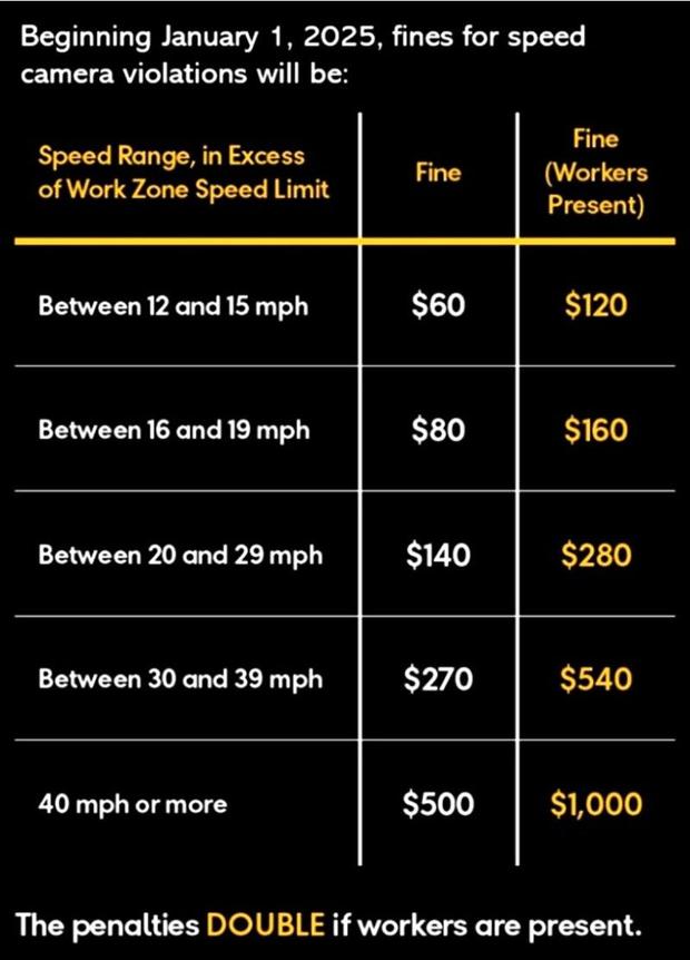 work-zone-safety-fines-chart-2024.jpg 