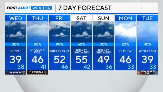 7-day-forecast-pm-2.png 