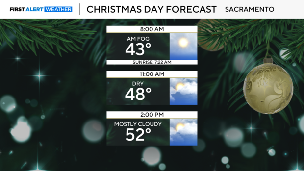 christmas-forecast.png 