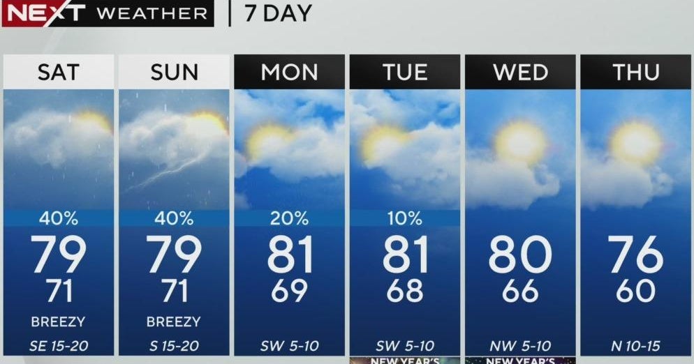 South Florida weather for Friday 12/27/24 5PM - CBS Miami