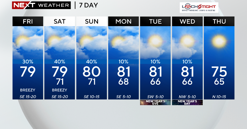 Scattered showers in South Florida will intensify heading into final 2024 weekend Scattered showers in South Florida will intensify heading into final 2024 weekend