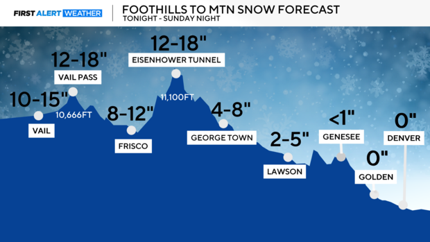 snow-forecast-elevation-mountains-extended.png 