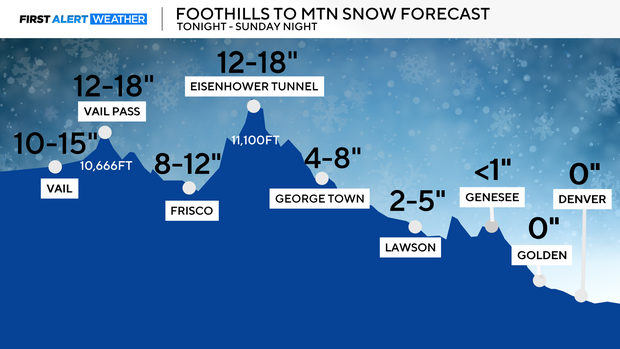 snow-forecast-elevation-mountains-extended.png