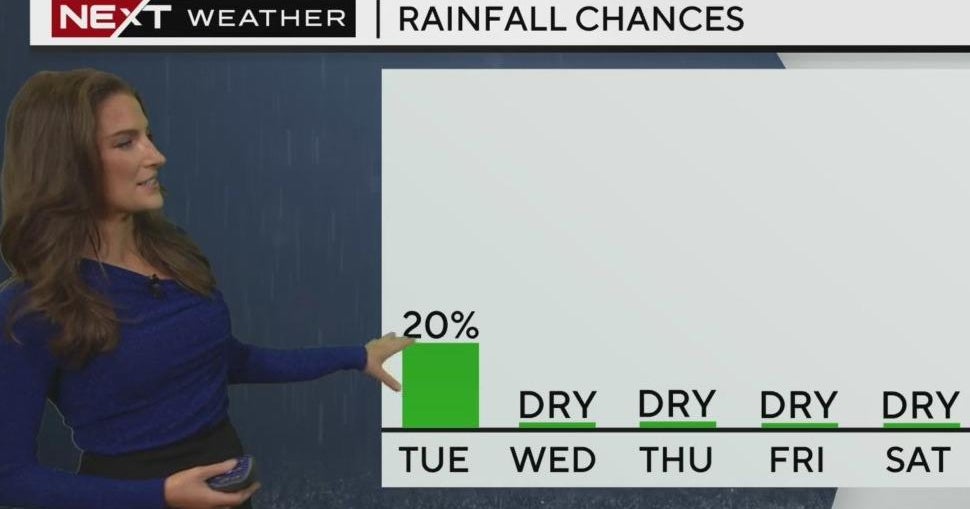 South florida weather for tuesday 12 31 2024 5am cbs miami