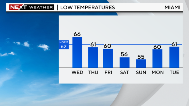 5-day-lows-graph.png 