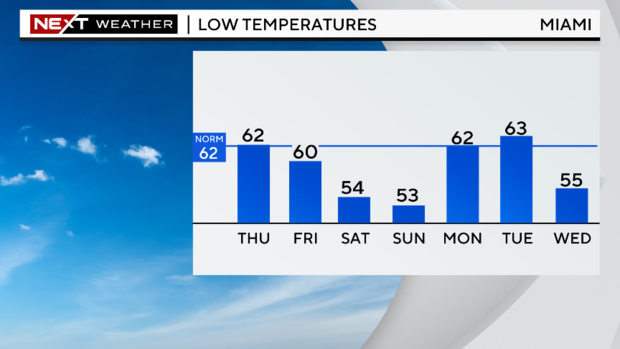 5-day-lows-graph.png 