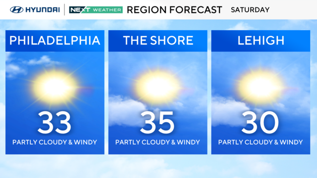 z-region-forecast-tomorrow.png 