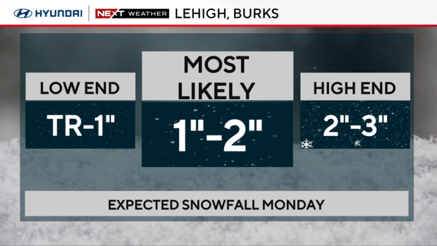 Lehigh and Berks snow forecast 