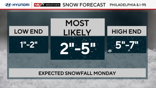 Philadelphia snow forecast 