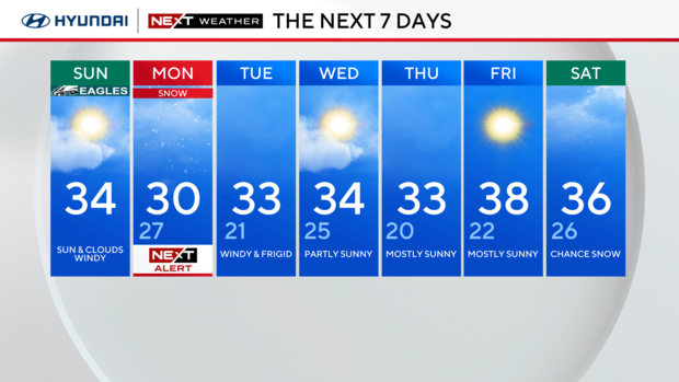 7-day forecast 