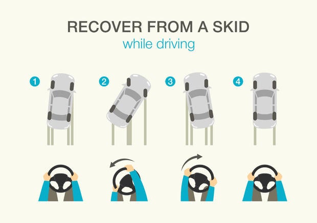 Safety driving rules and tips. How to recover from a skid while driving. Vector illustration template. 