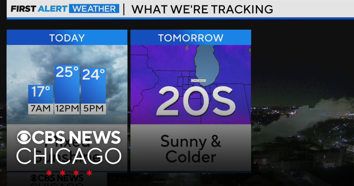 Cold continues on Tuesday in Chicago - CBS Chicago