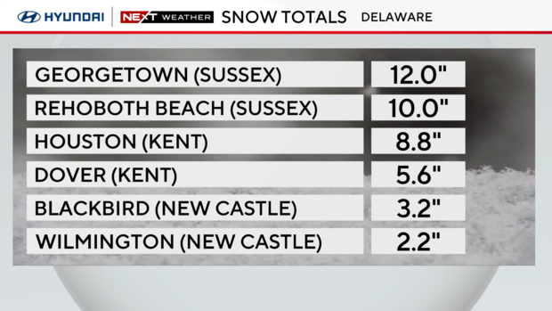 z-snow-totals-list-delaware.png 